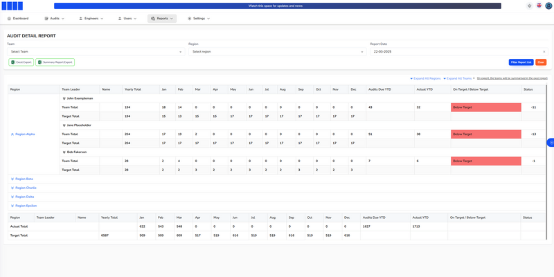 Audit detail report comparing each team&rsquo;s monthly and year-to-date totals against target &mdash; Audit Tracking Portal (screenshot 6 of 6)