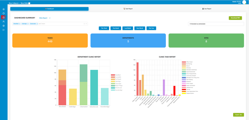 Dashboard summarising tasks by department, site and clinic type &mdash; Schedule Planner Portal (screenshot 2 of 3)