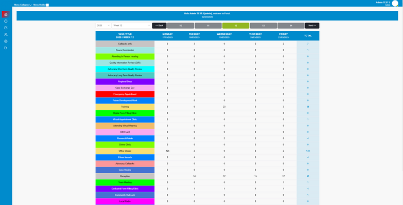 Task report counting each activity type across the week &mdash; Schedule Planner Portal (screenshot 3 of 3)