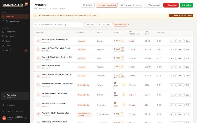 Inventory filtered to the 270 lines below their minimum threshold, each with a one-click route into a purchase order &mdash; TradeSorter Stock Management SaaS (screenshot 2 of 8)