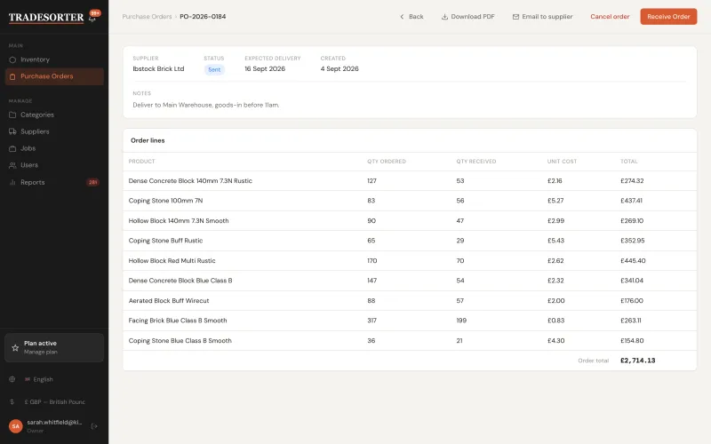 A part-received purchase order with ordered and received quantities, line costs and totals, ready to receive, email to the supplier or export as a PDF &mdash; TradeSorter Stock Management SaaS (screenshot 6 of 8)